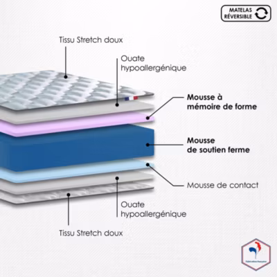 Matelas AZUR bi-confort mousse et mémoire de forme toutes saisons 160×200
